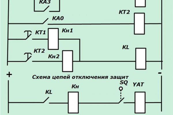 Знают ли власти про маркетплейс кракен