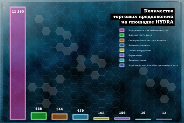 Кракен тор текст