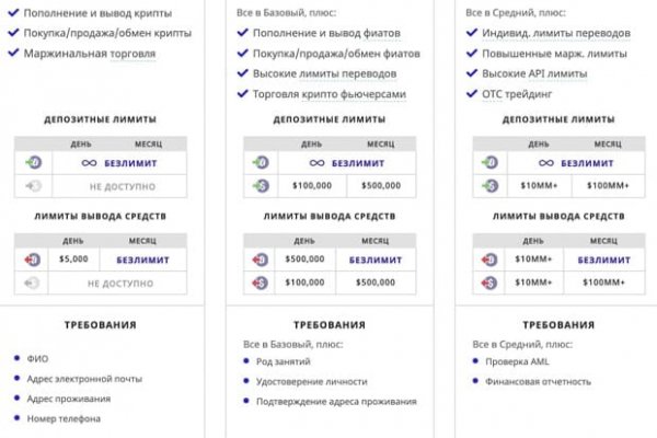 Кракен зеркало ссылка онлайн