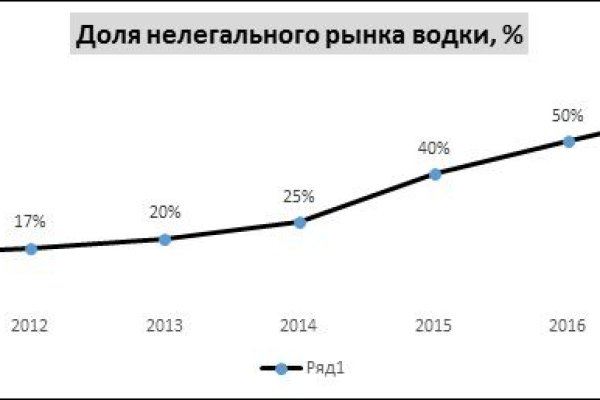 Актуальная ссылка на кракен